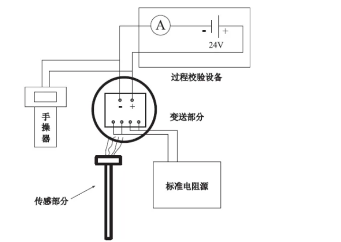 溫度變送器