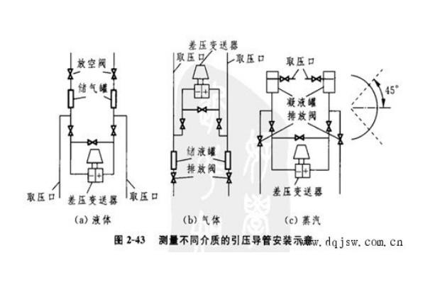 微差壓變送器特點(diǎn)