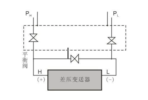 微差壓變送器