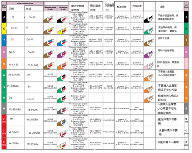 熱電偶變送器參數(shù)